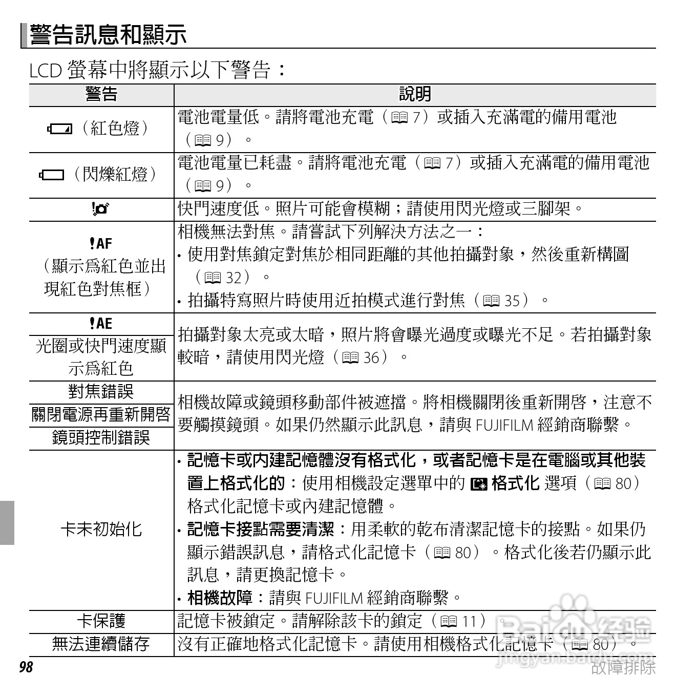 富士FINEPIX XP50数码相机说明书:[12]