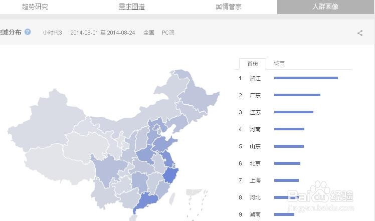 百度指数怎么用