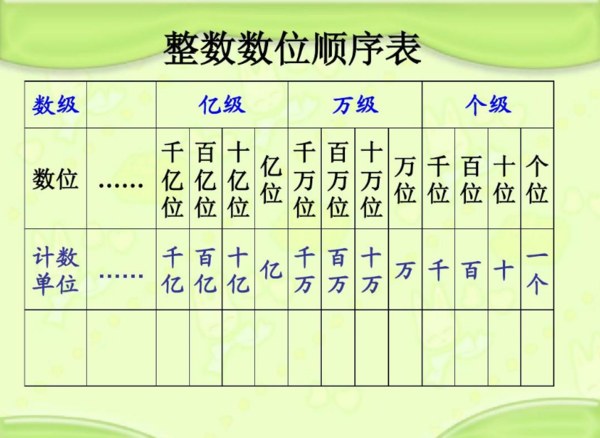 一个数由五十个亿，五百个万和五千零五个一组成这是个什么位数写作读作