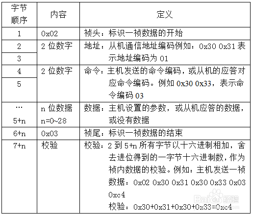 RS232转Profinet网关RS232转Profinet网关连接