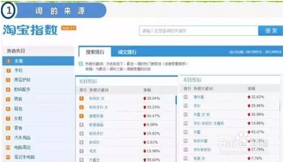 8种办法让你搞定关键词提升流量