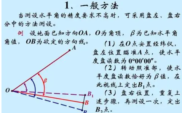 是否需要测量法线方向?如何测量-百度经验