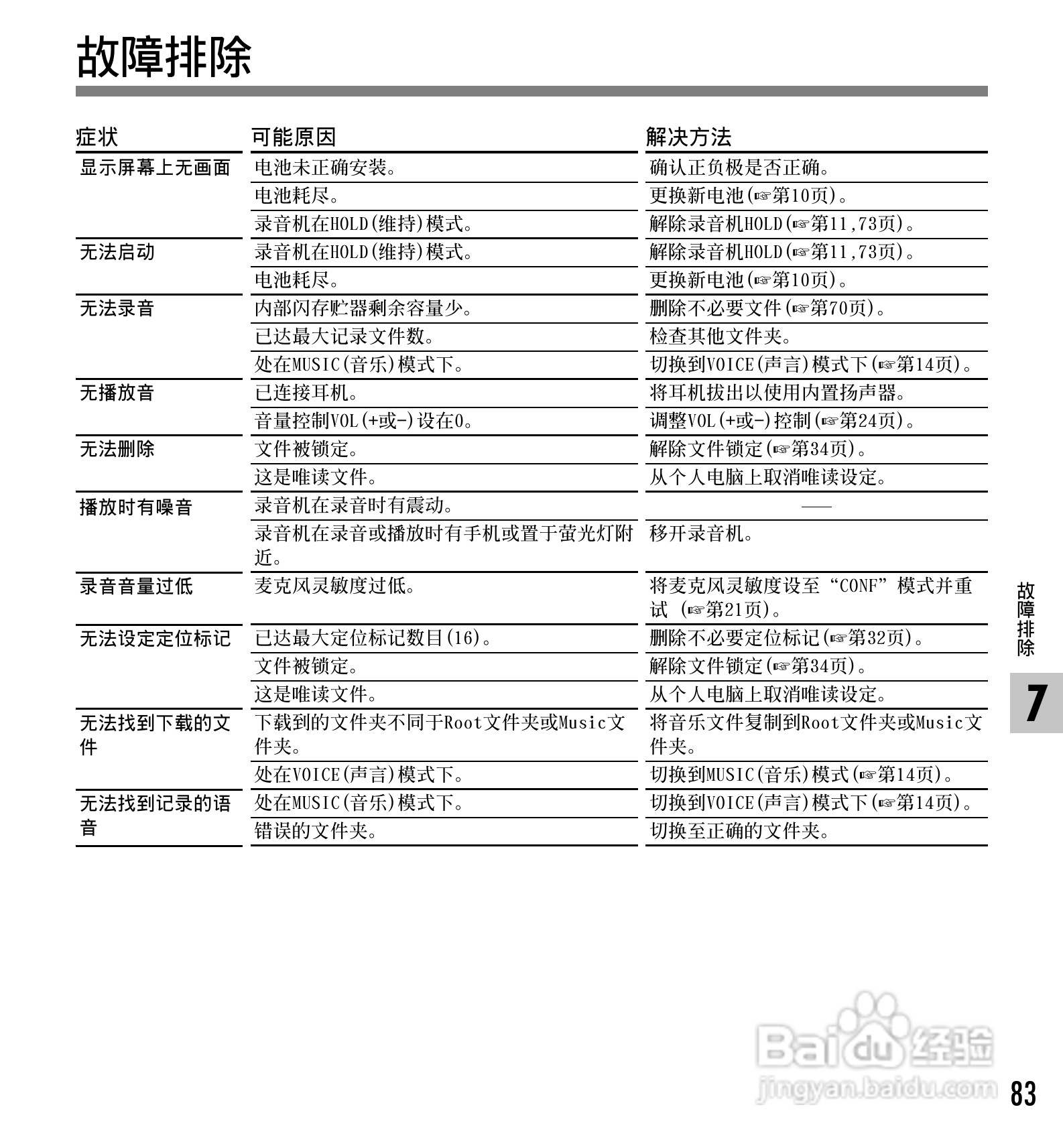 奥林巴斯录音笔WS-310M型使用说明书:[9]