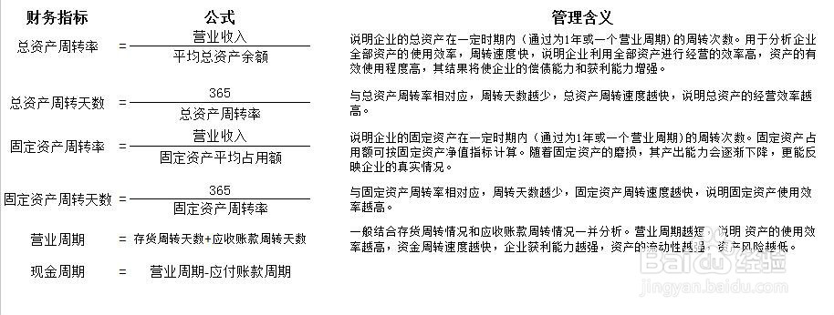 资产经营状况的衡量方法