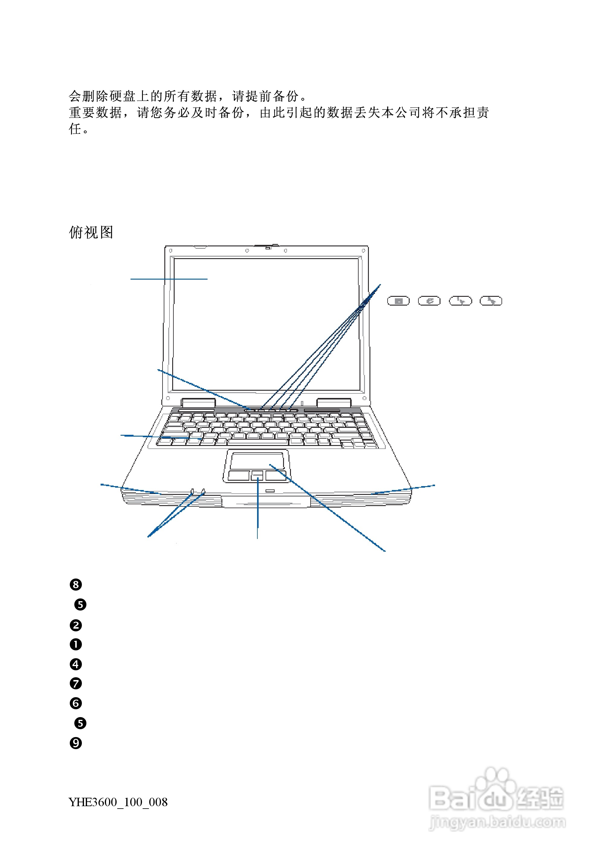 Founder方正颐和E3600笔记本电脑使用说明书:[2]
