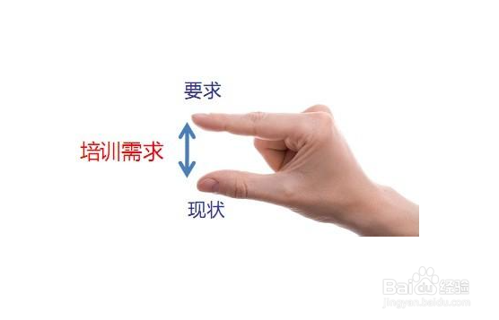 企业培训工作需要注意哪些