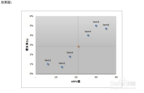 利用平均点划分矩阵图