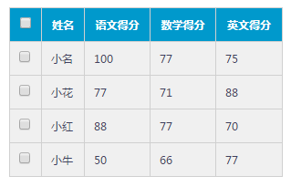 html+css+js表格列表全选单选代码