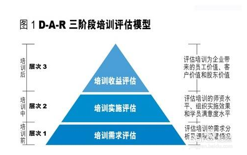 如何做好2019年的培训计划？