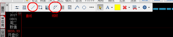 如何在K线图上画线及常规用法