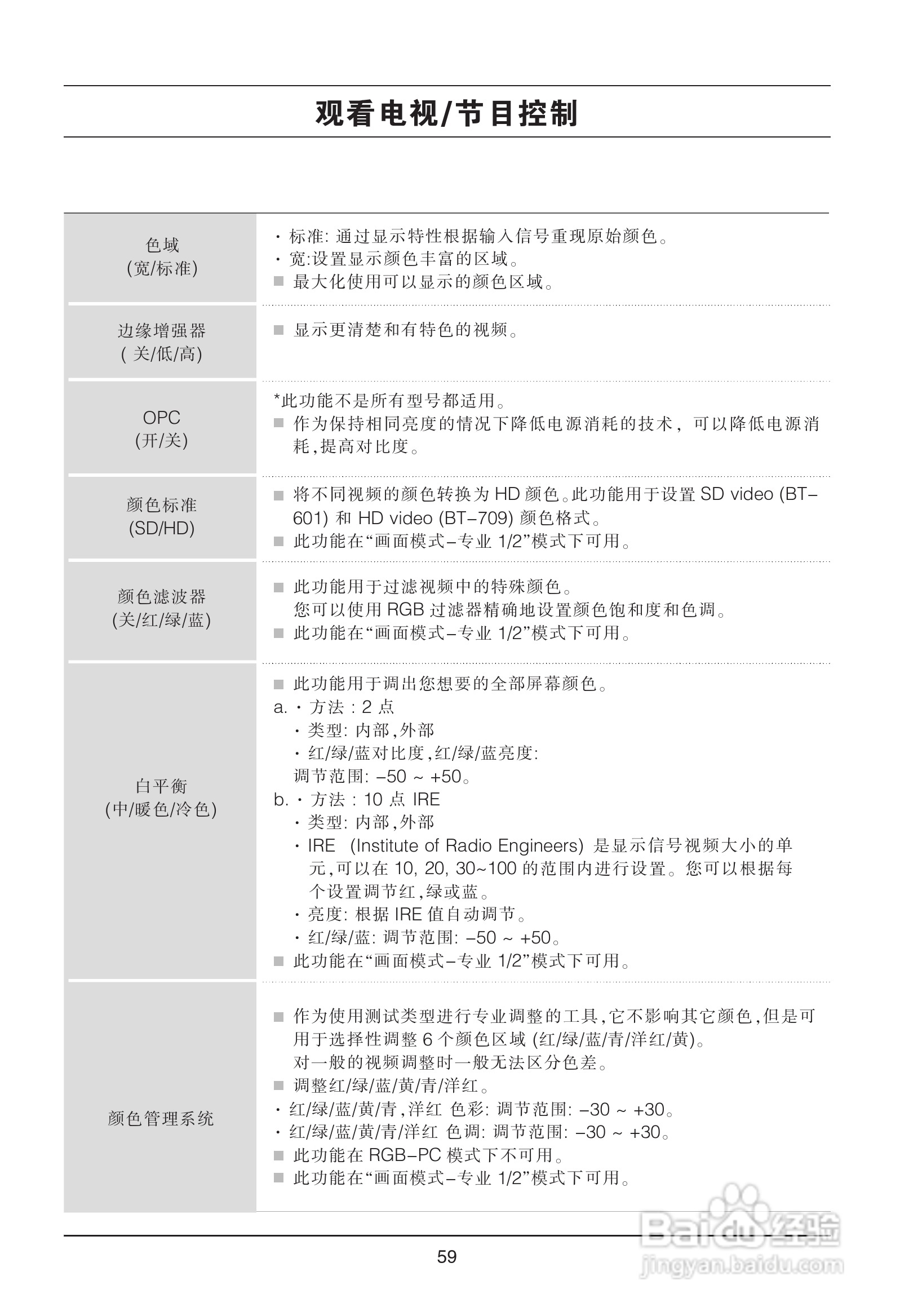 LG 32LH23UR-CA彩电使用说明书:[7]