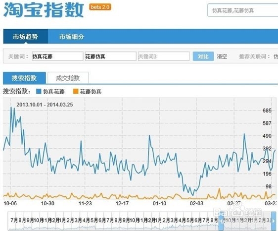 淘宝SEO排名优化
