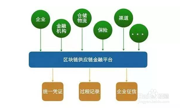 区块链交易系统的工作原理与流程