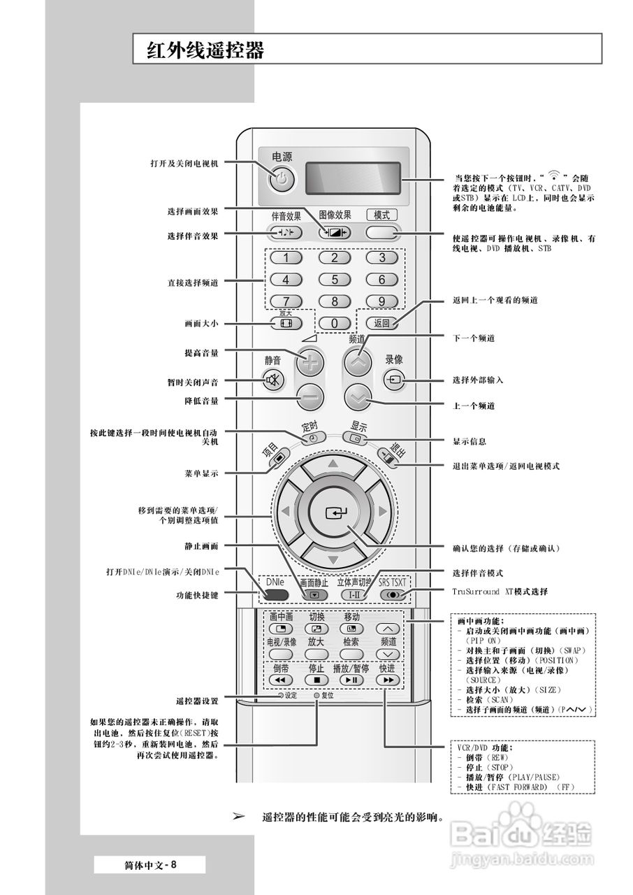 三星PS-42S4S1等离子彩电使用说明书:[1]