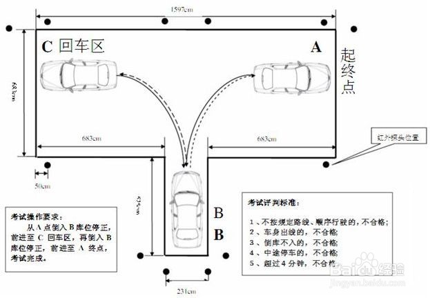 如何顺利考出驾照