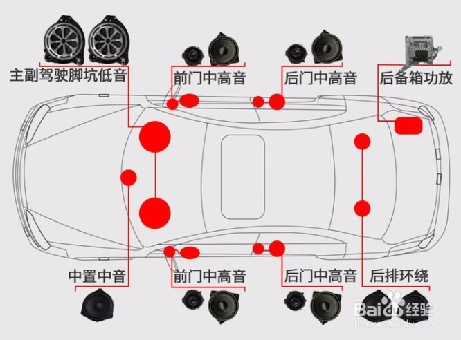 汽车音响改装方案，奔驰升级全套柏林之声音响