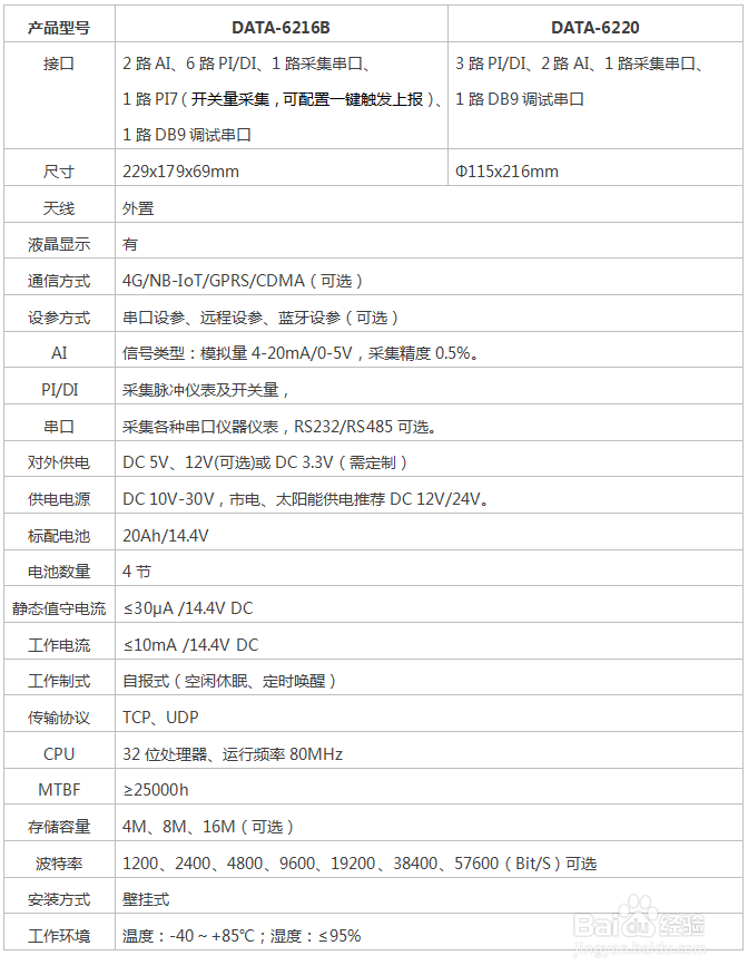 水质远程监测设备