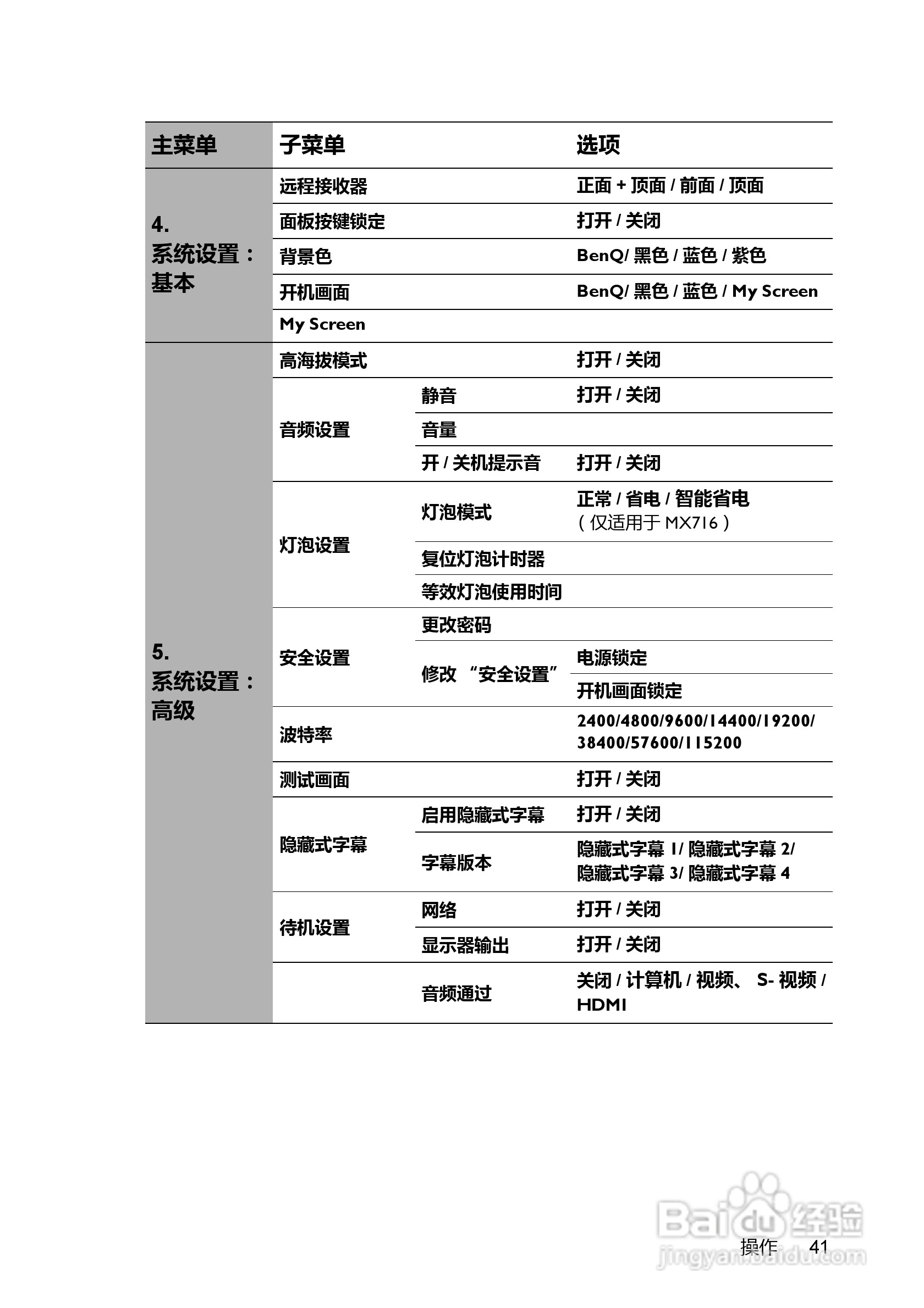 明基BenQ MX716投影机使用说明书:[5]