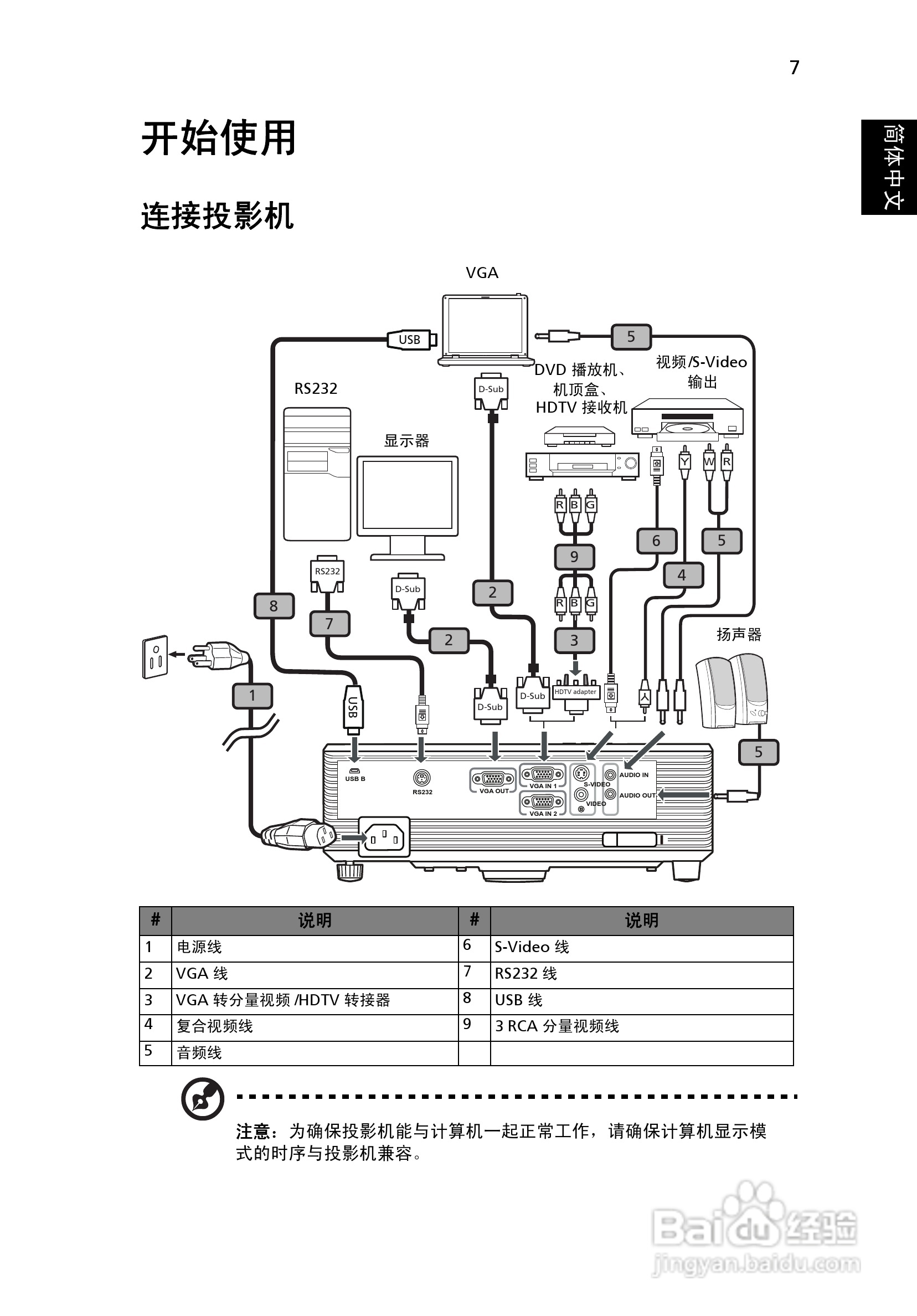 宏基X1216投影机使用说明书:[2]