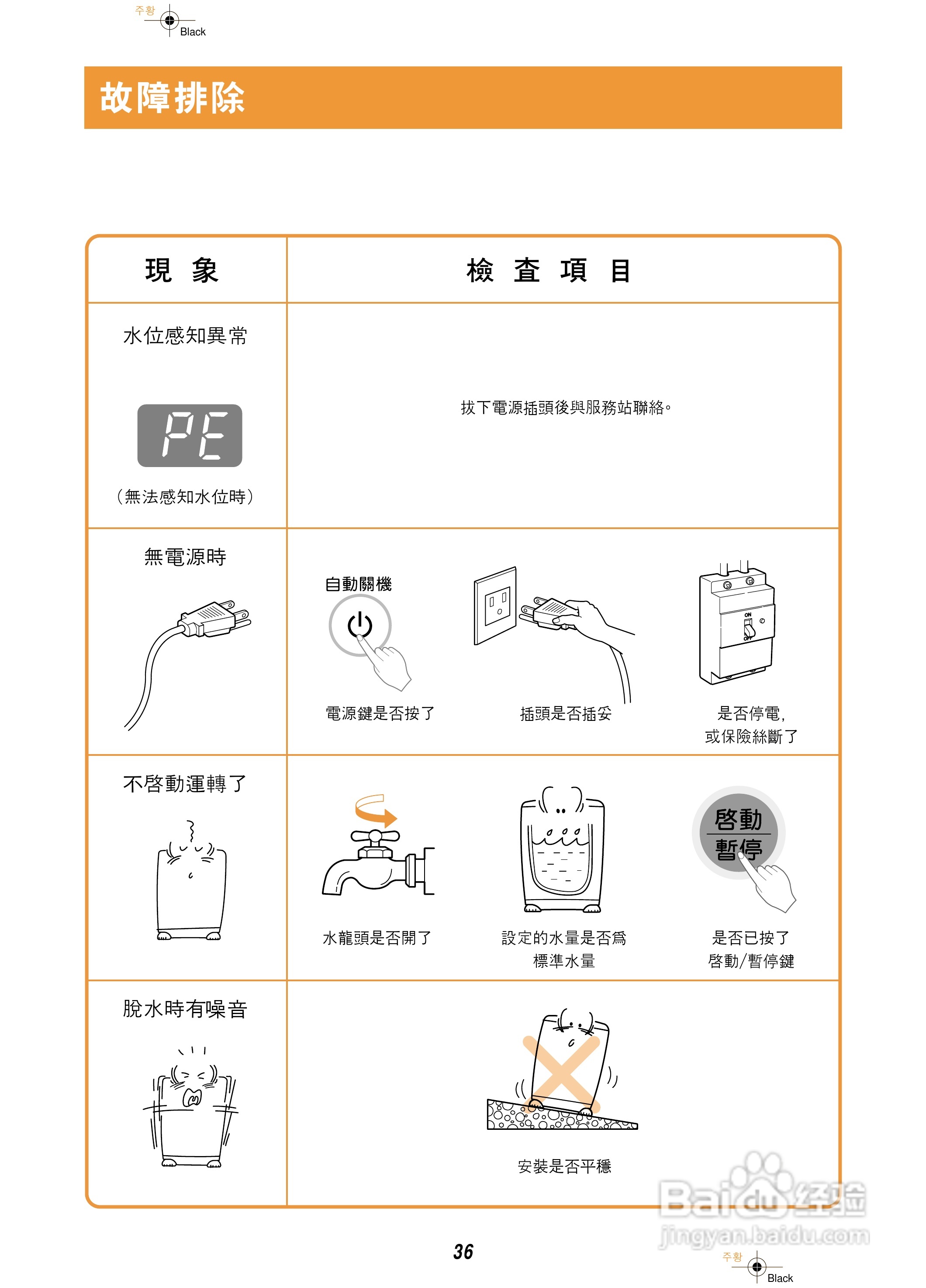 歌林BW-1200S型洗衣机使用说明书:[4]