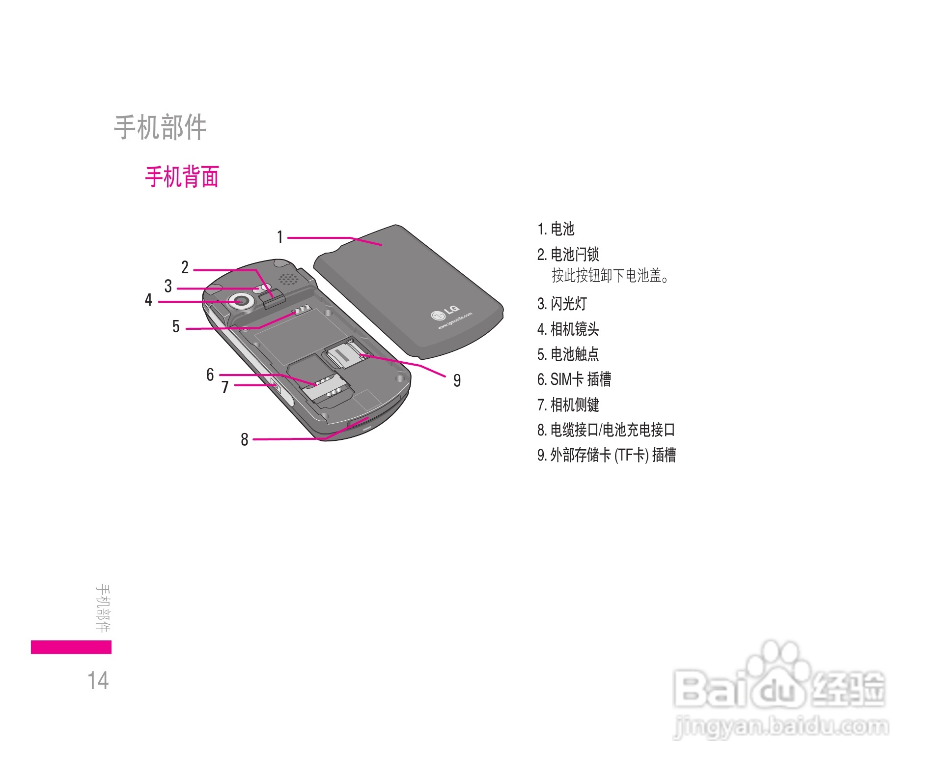 LG KE608手机使用说明书:[2]
