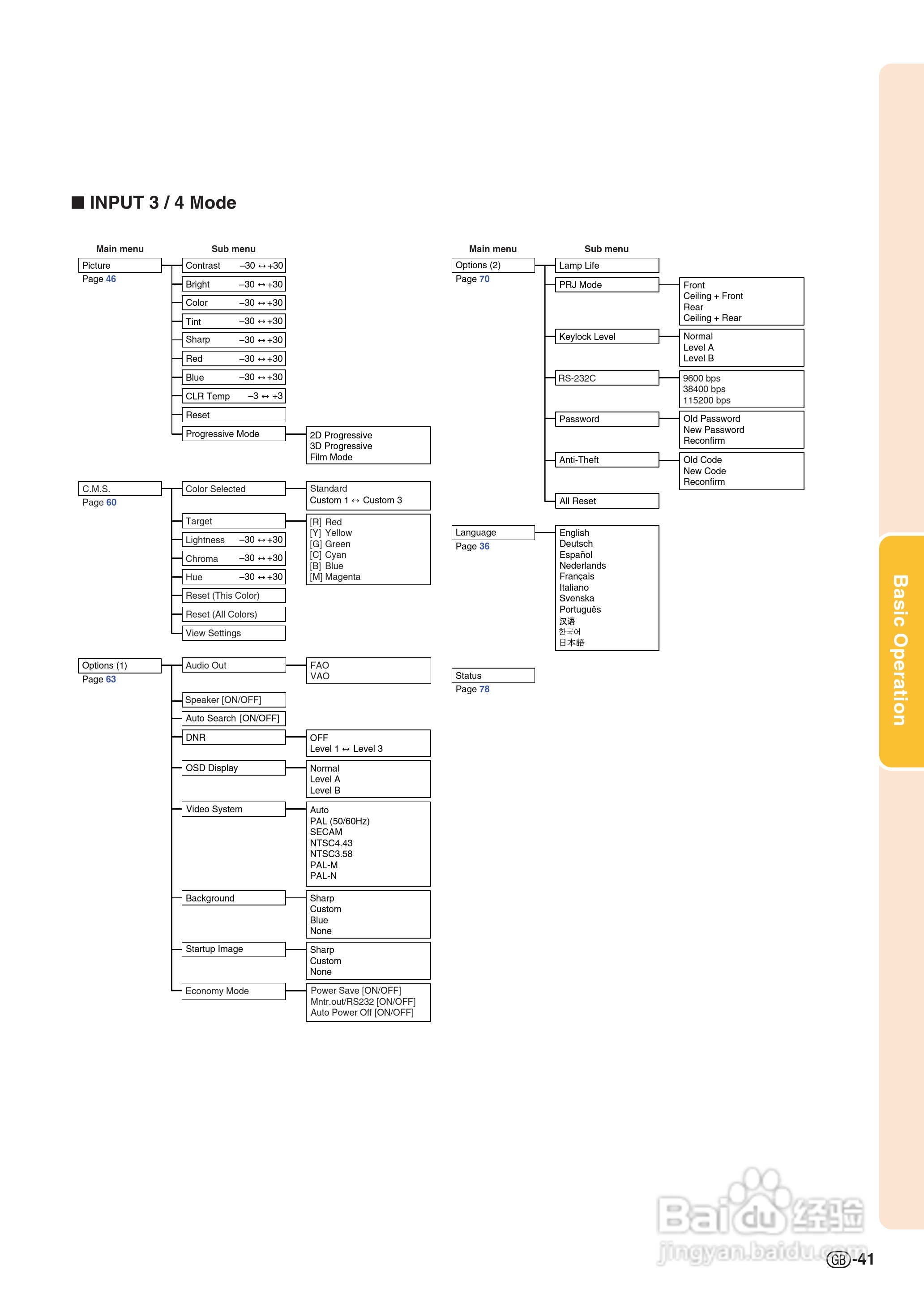 夏普XG-C55X投影机使用说明书:[5]