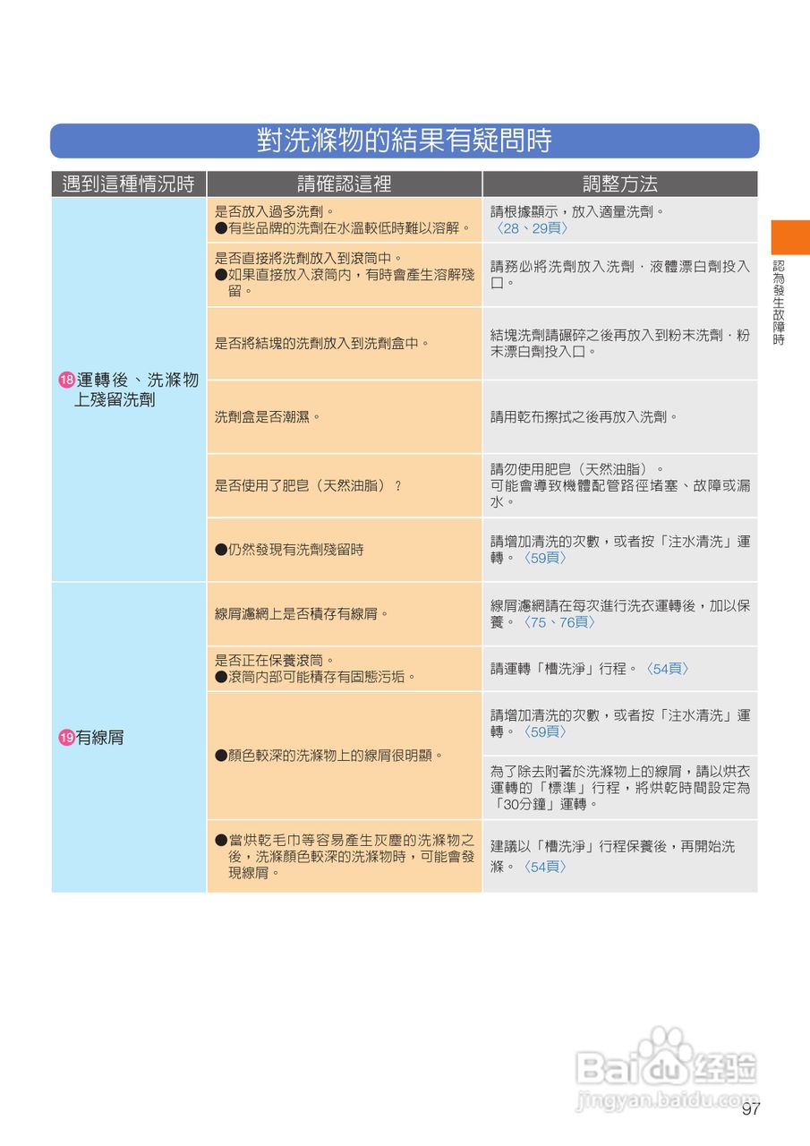 日立SF-BD3500TR洗衣机使用说明书:[10]