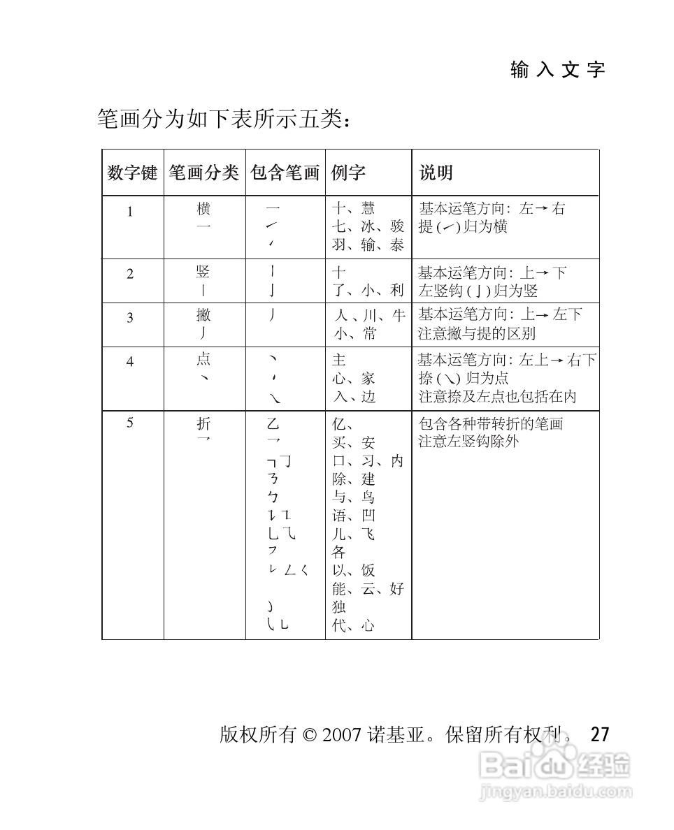 诺基亚2760手机使用说明书:[3]
