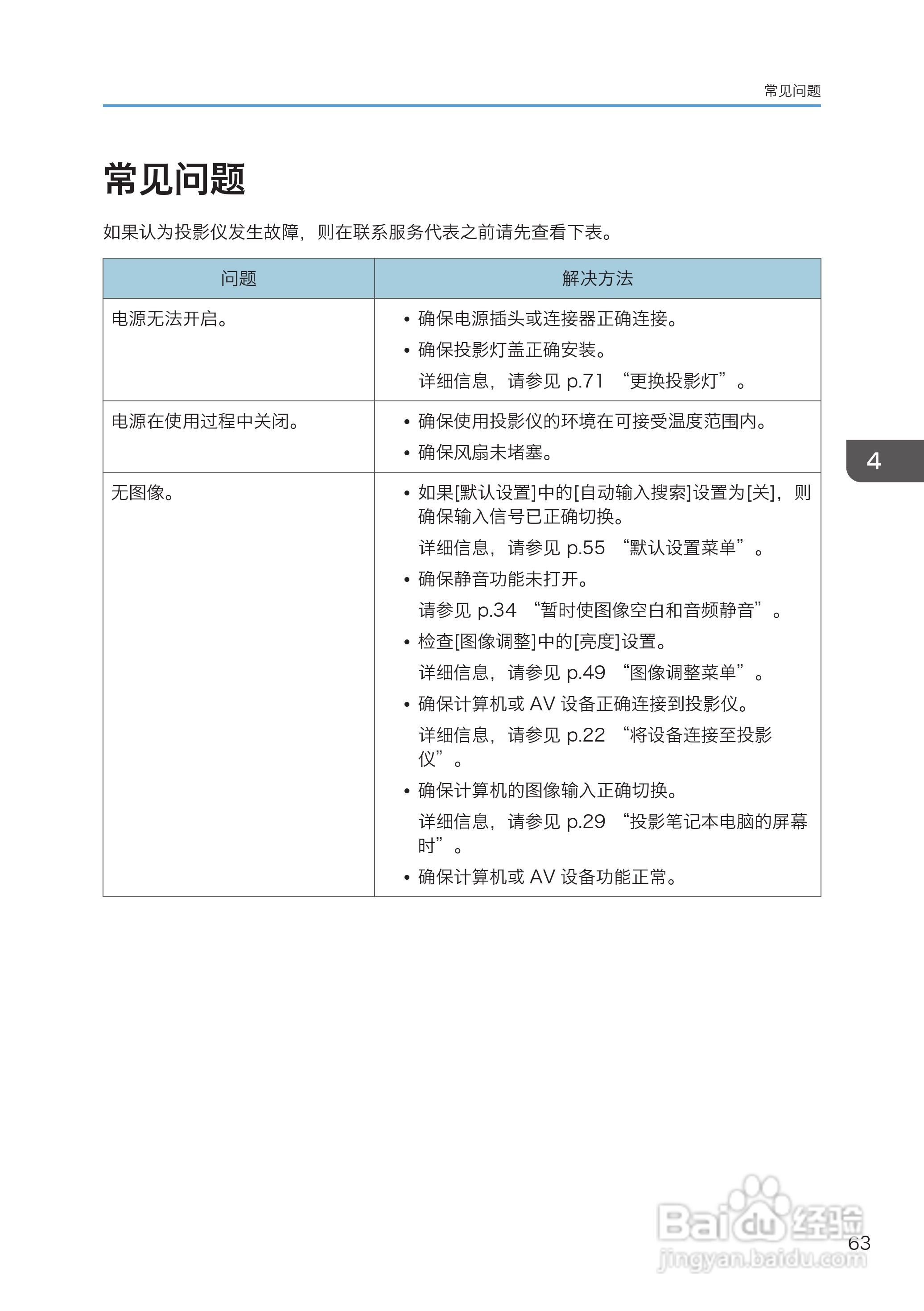 理光PJ WX4130投影机说明书:[7]