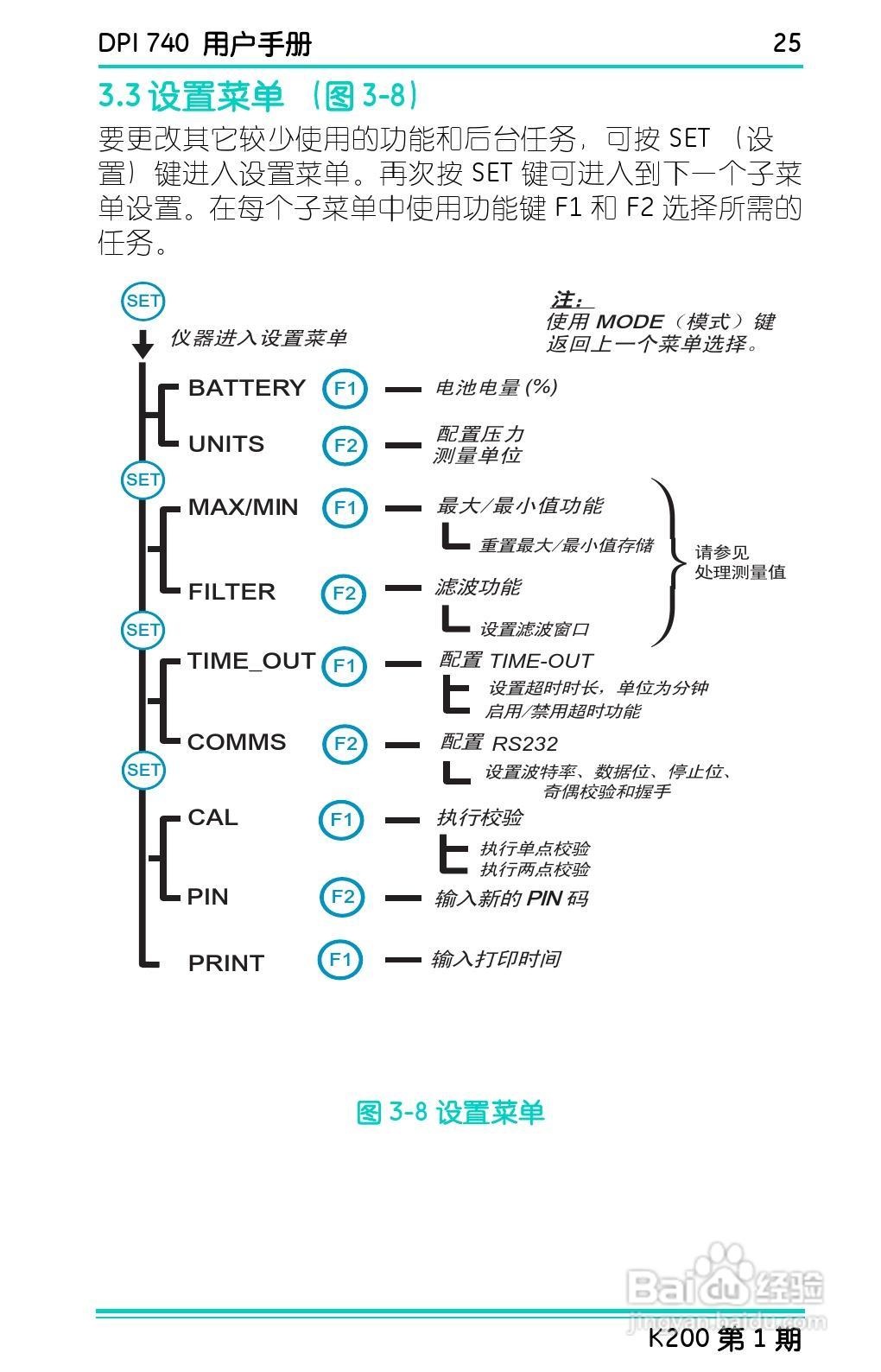 GE Druck DPI 740精密压力指示仪用户手册:[4]