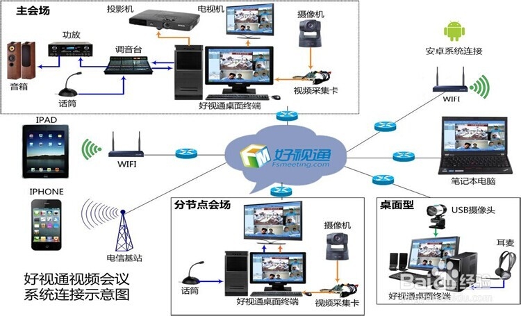 视频会议设备有哪些