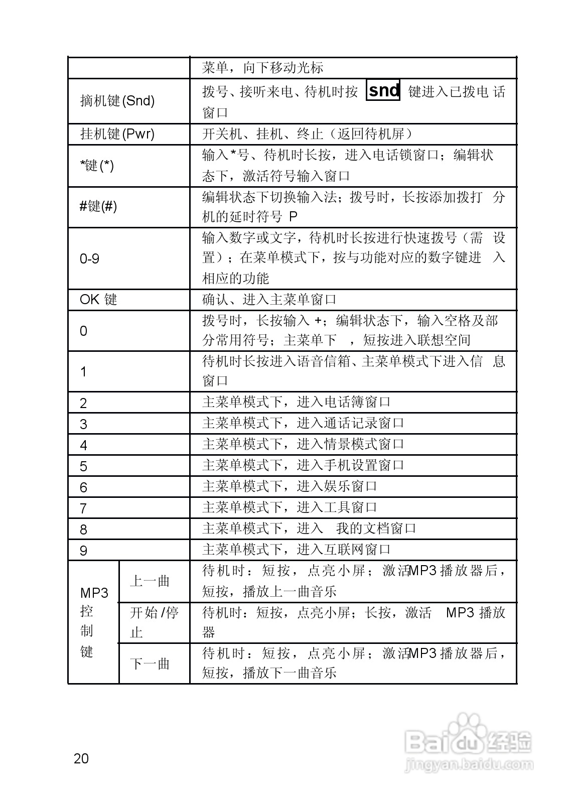 联想手机V821型使用说明书:[2]