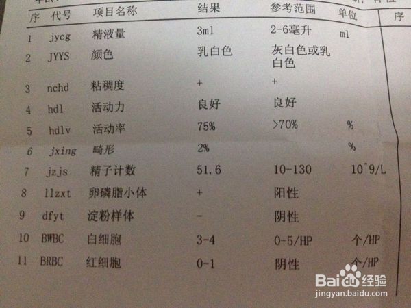 可以加快怀孕的一些方法