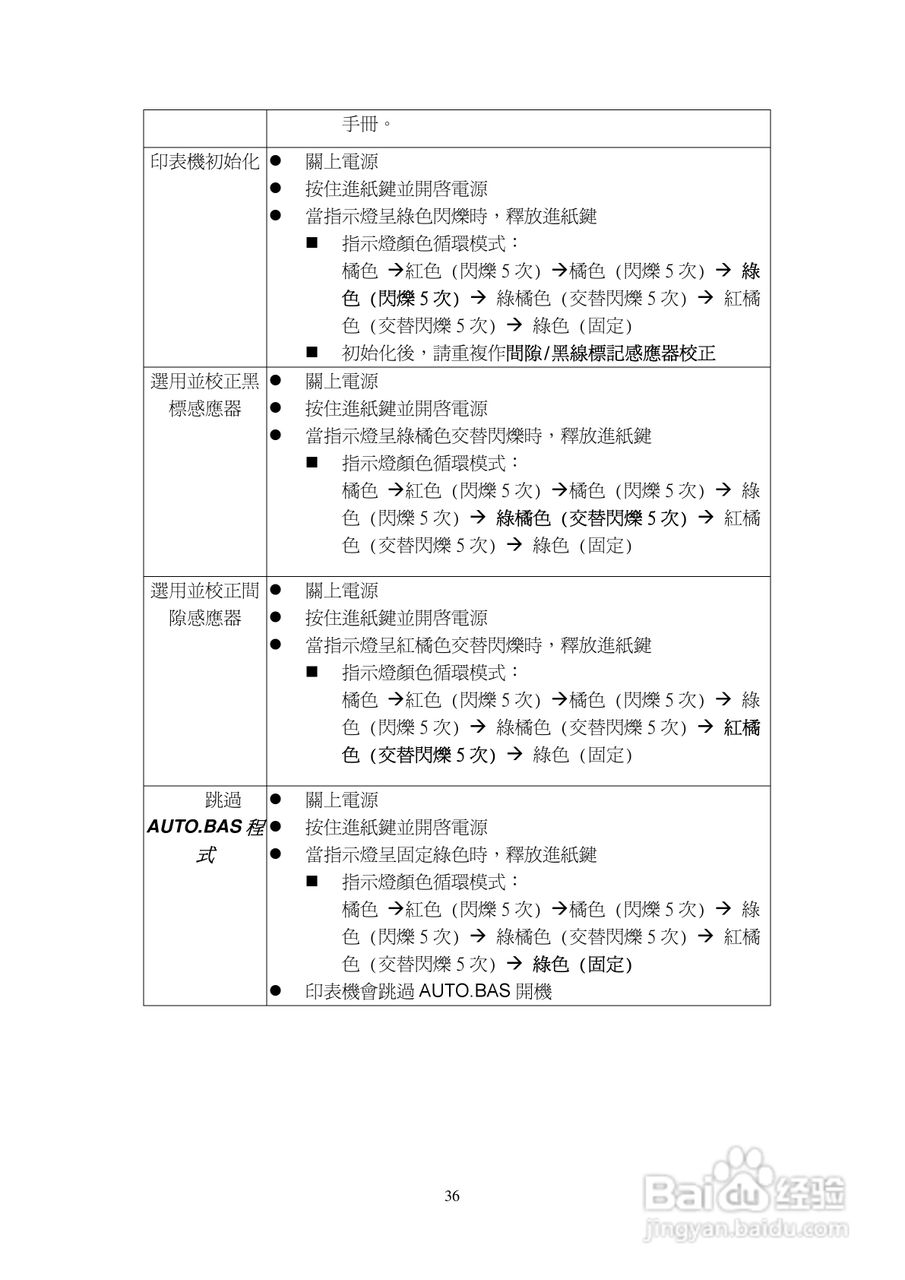 TSC TTP-245Plus系列条码打印机使用说明:[4]