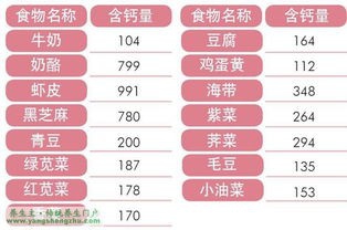 如何让自己的宝宝变得越来越聪明呢？