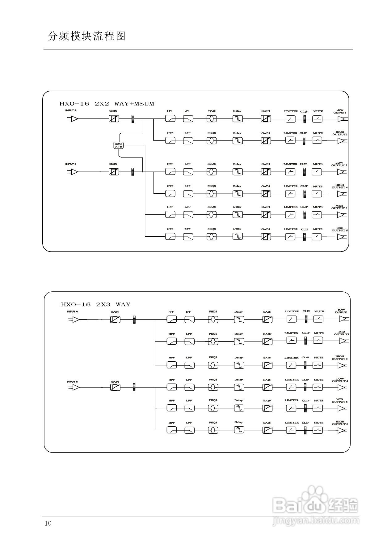 湖山 HXO-16 DiGiSYNTHETIC数字音响处理器说明书