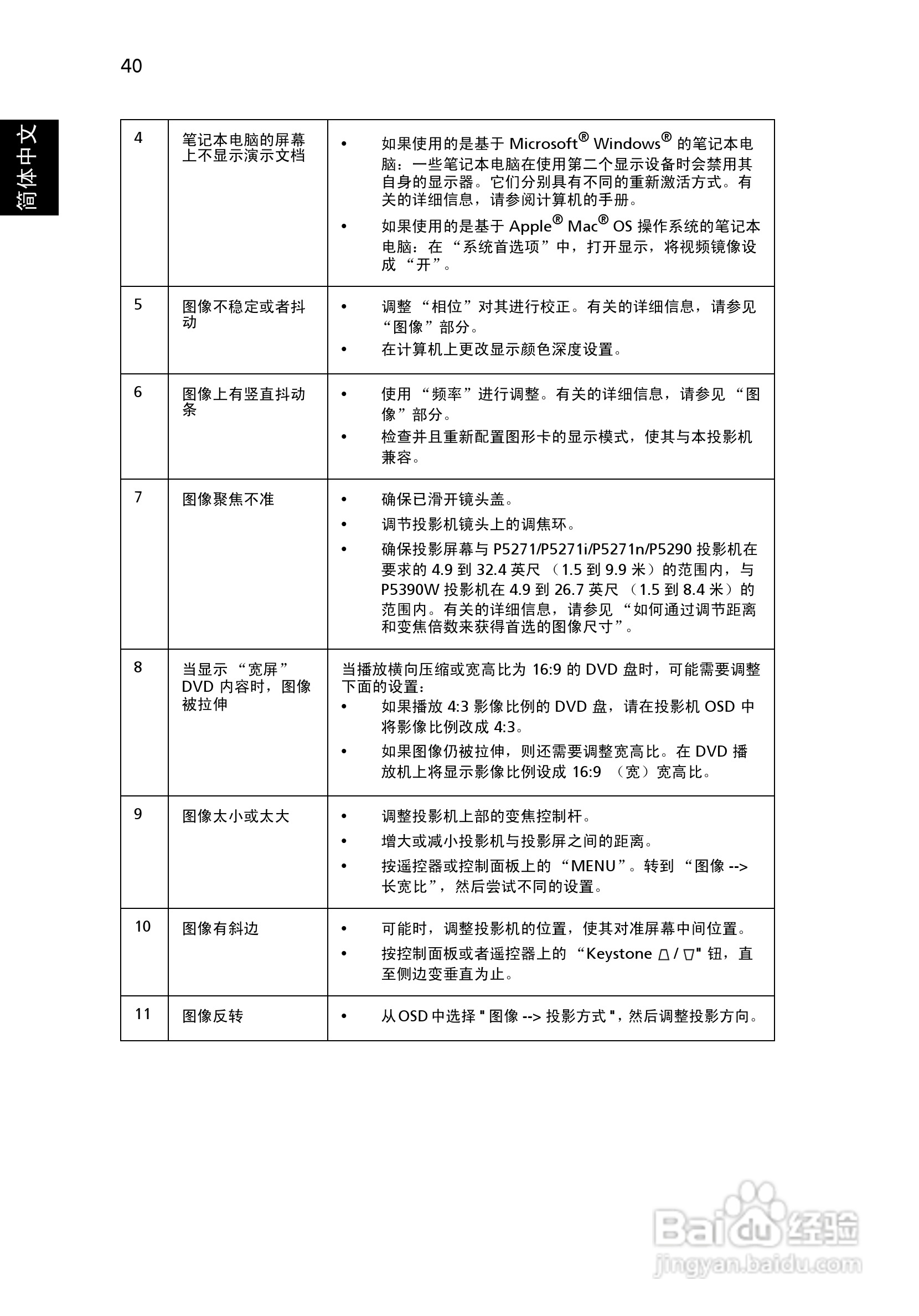 宏基P5271投影使用说明书:[6]