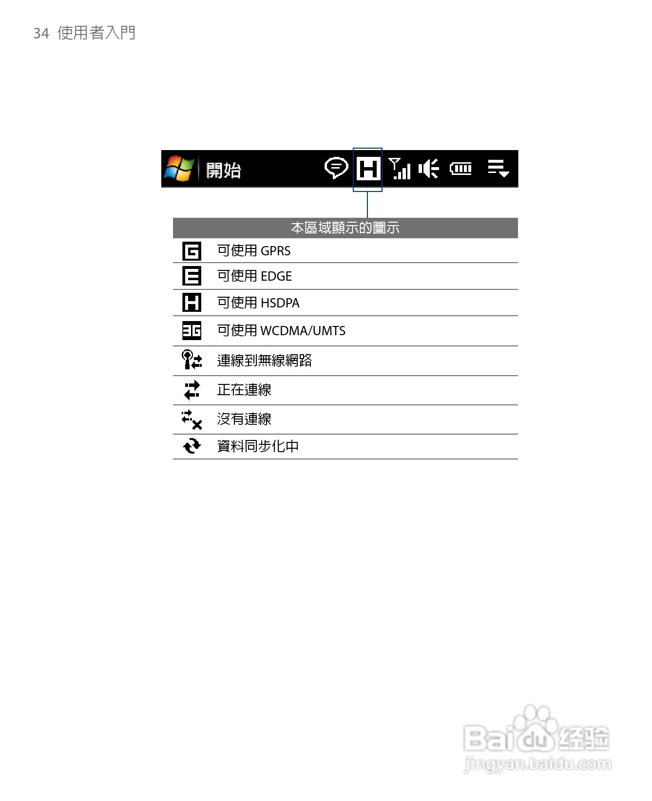 多普达HTC Touch Diamond手机使用说明书:[4]