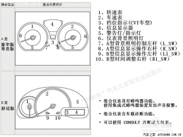 新阳光知识汇总，新手必看