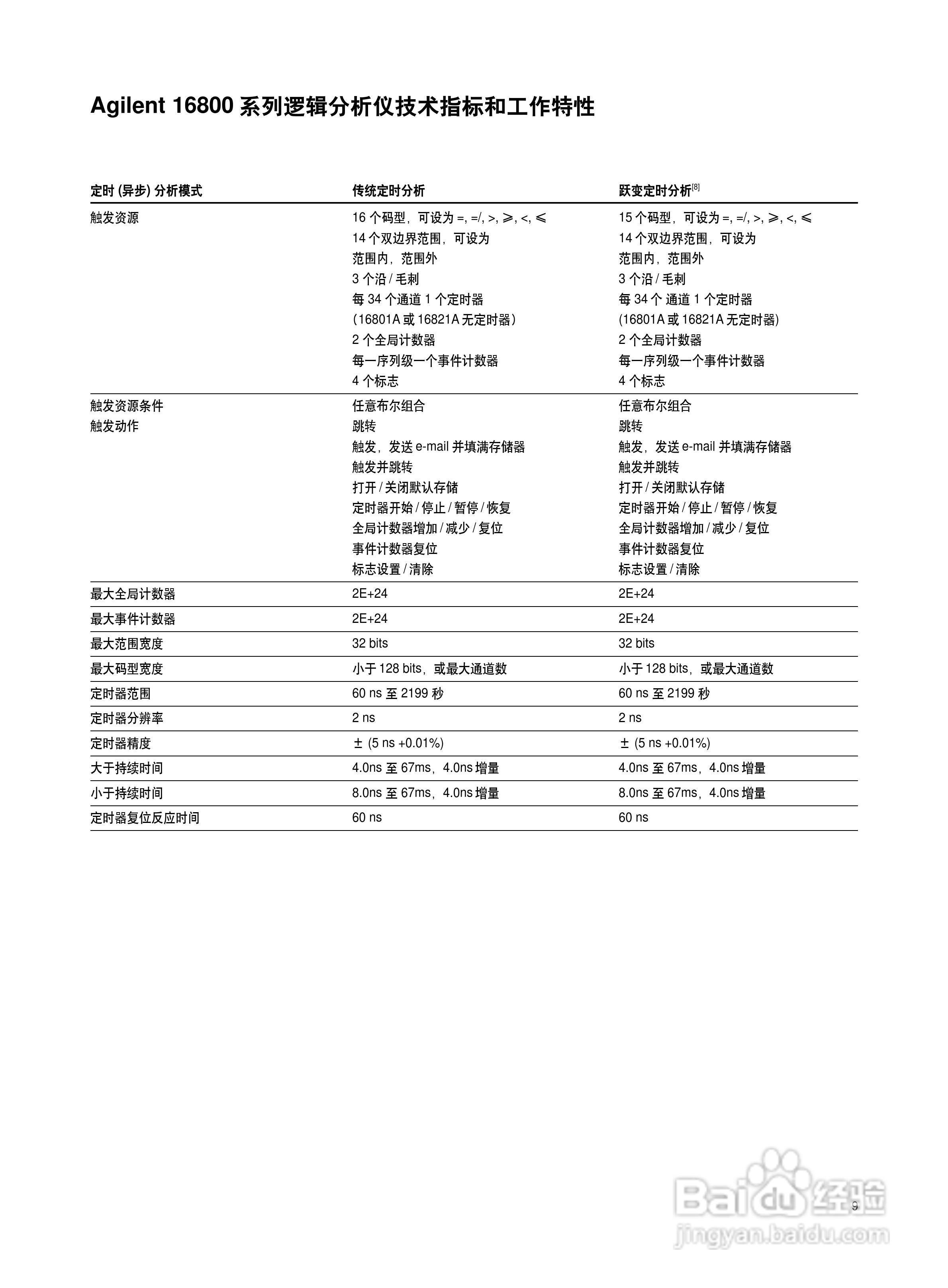 Agilent 16800系列便携式逻辑分析仪说明书:[1]