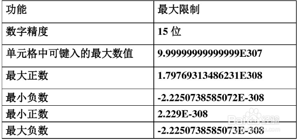 excel中的数据类型。