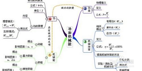 高考实战篇【2】高考现场需要注意的细节