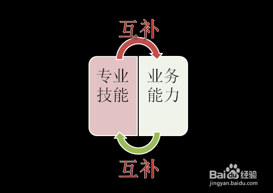 如何成功地选择一名创业合伙人