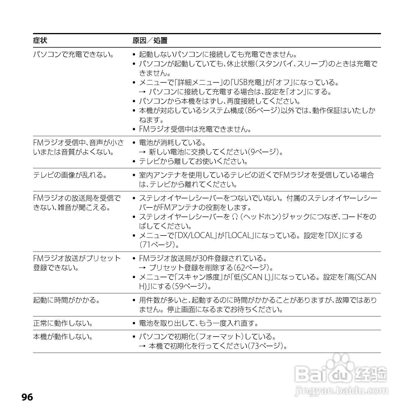 SONY ICD-UX200/UX300F/UX400F数码录音笔使用说明书:[10]