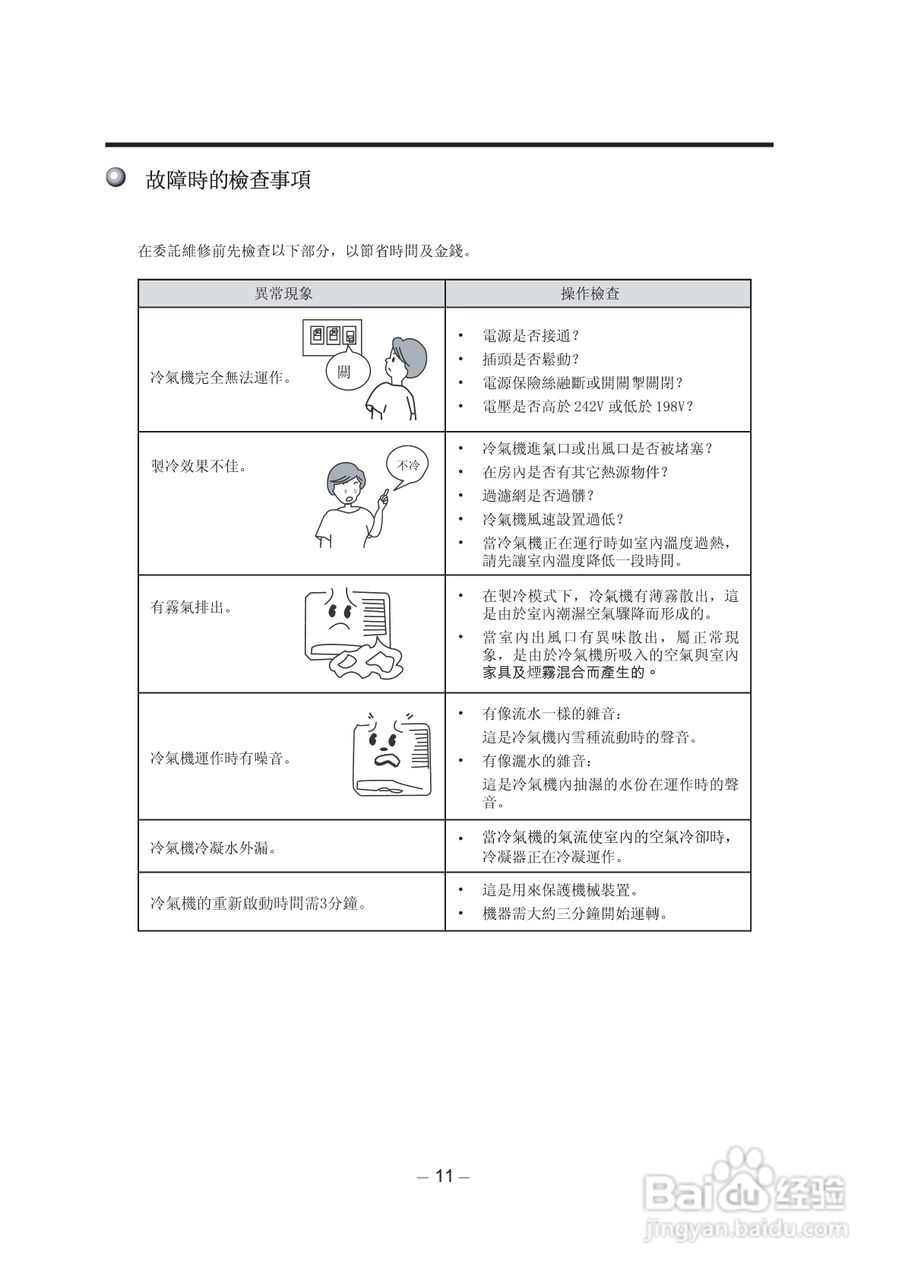 声宝AF-A9LA窗口式冷气机说明书:[3]