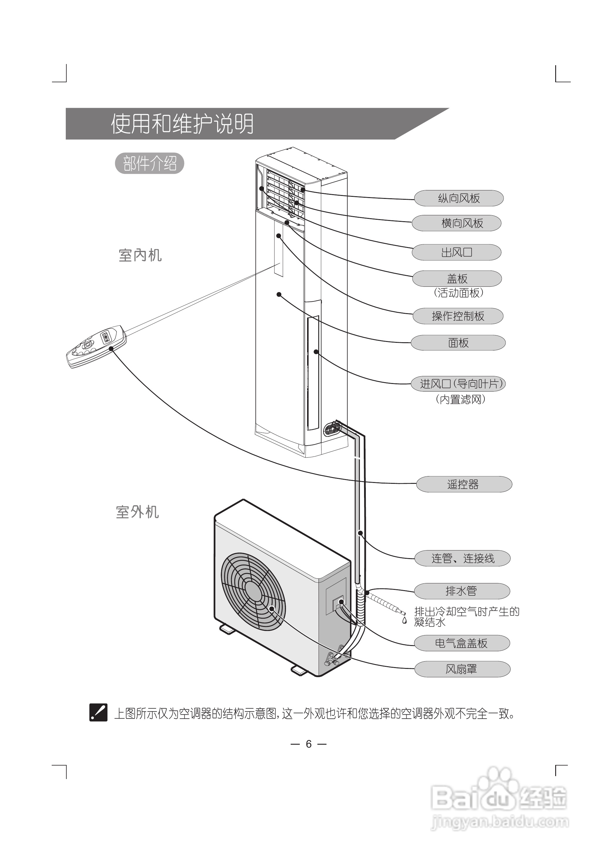 科龙KFR-72LW/VPFZBp-3分体落地式房间空调器使用安装:[1]