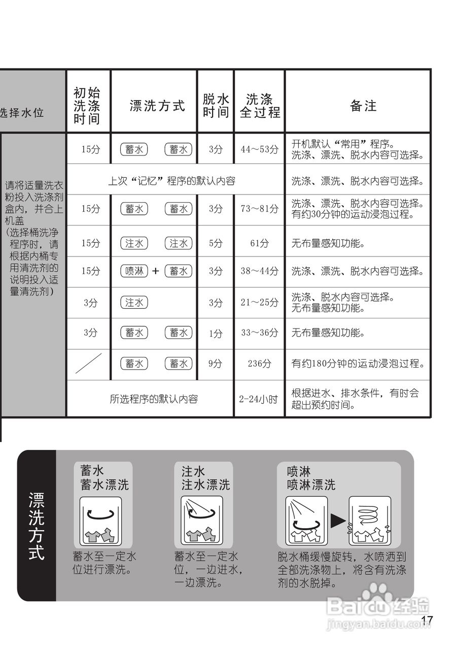 松下XQB65-H661U洗衣机使用说明书:[2]