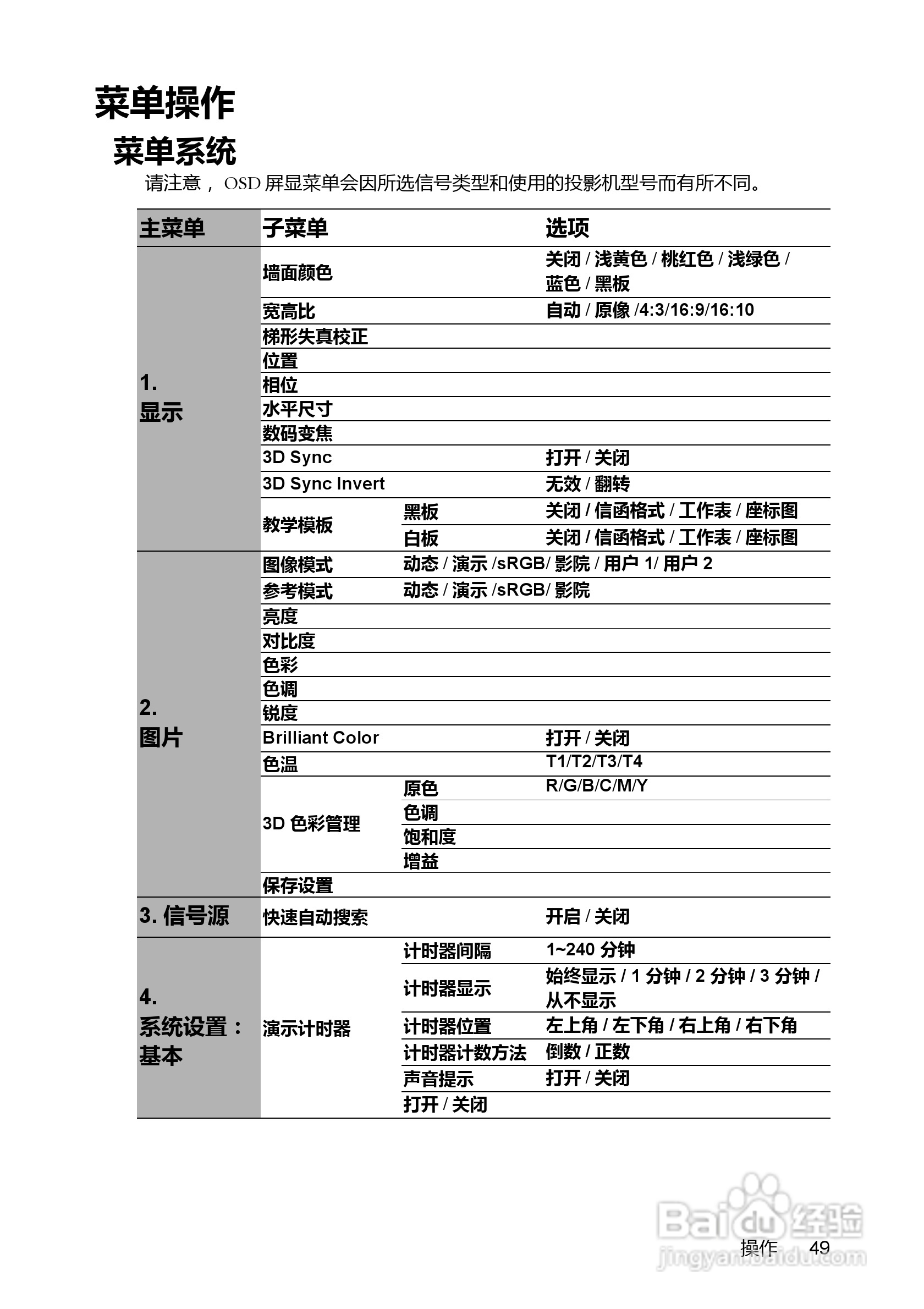 明基BenQ MX880US投影机使用说明书:[5]