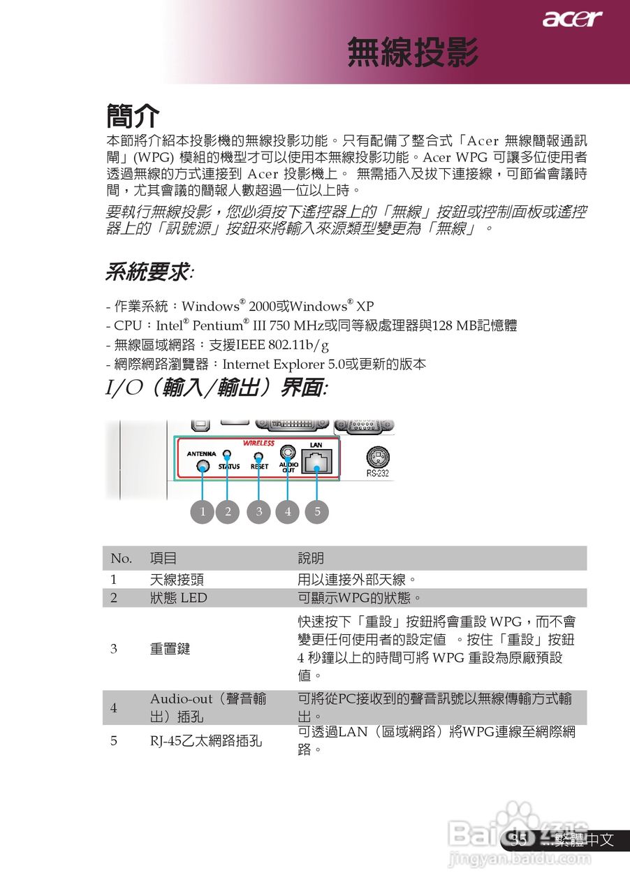 宏基PD726/PD727投影机中文说明使用手册:[4]
