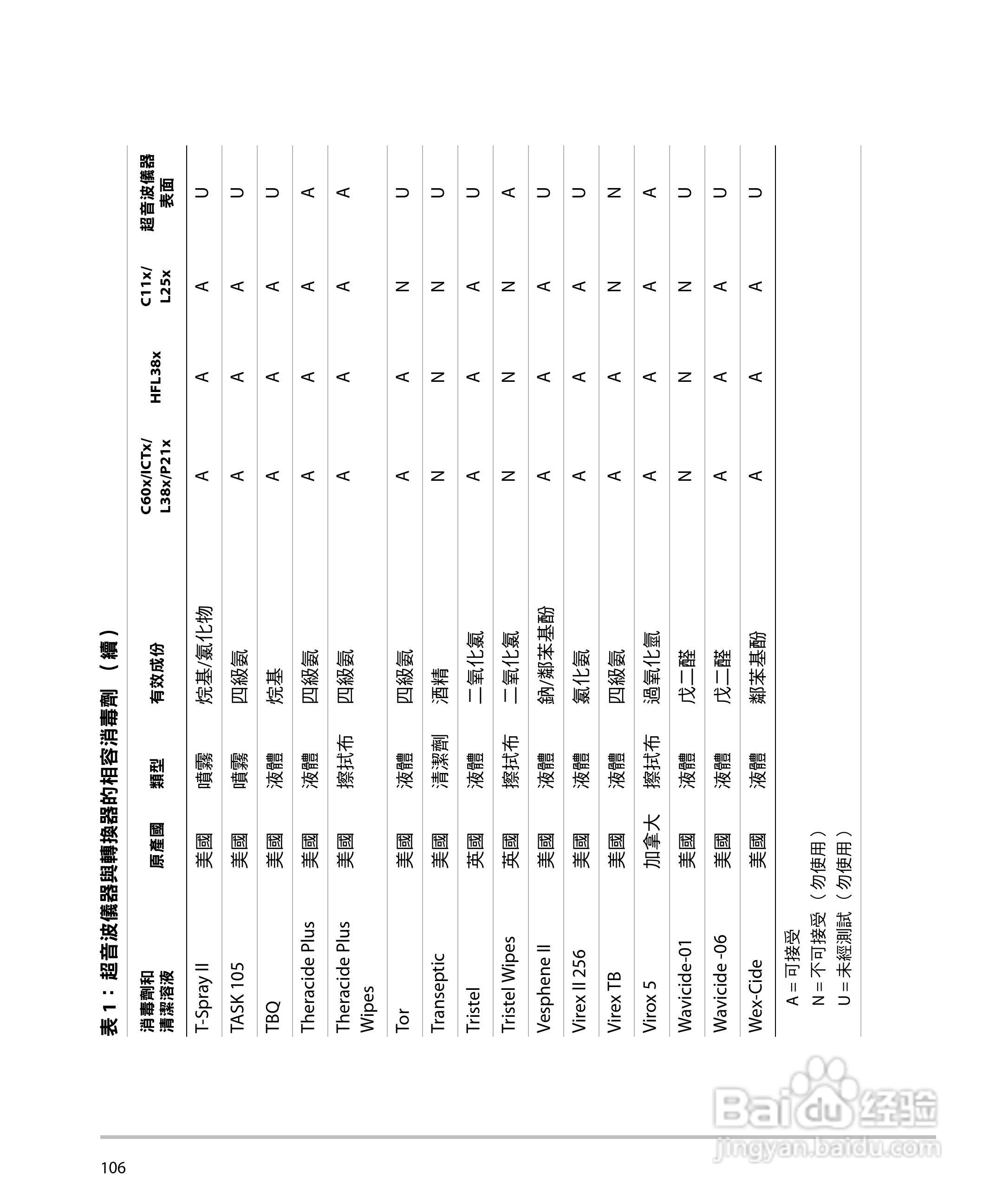 SONOSITE M-TURBO超音波仪器使用手册:[12]
